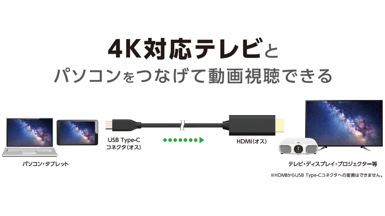4K対応テレビとパソコンをつなげて動画視聴できる