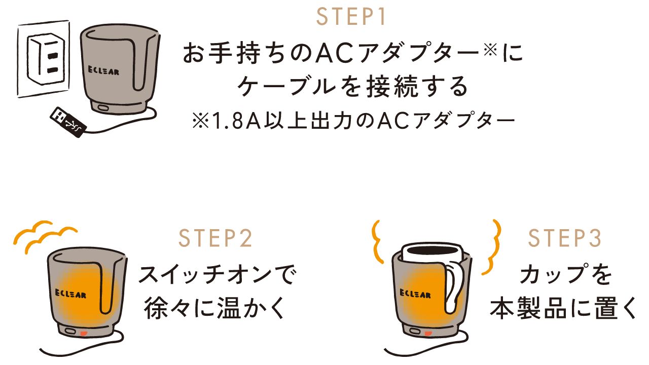 STEP1 お手持ちのACアダプターにケーブルを接続する※1.8A以上出力のACアダプター　STEP2 スイッチオンで徐々に温かく　STEP3 カップに本製品を置く