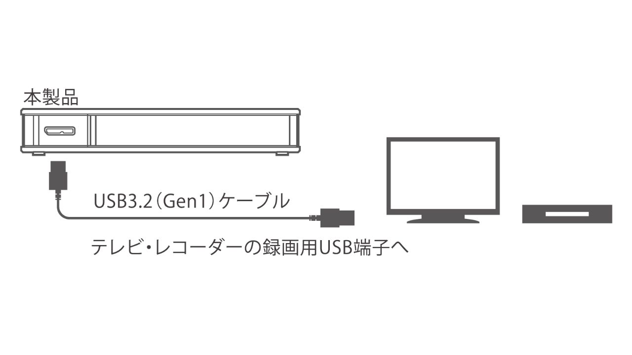 USB3.2（Gen1）ケーブル　テレビ・レコーダーの録画用USB端子へ