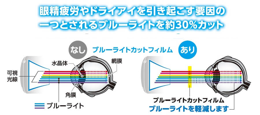 ブルーライトカットフィルム解説