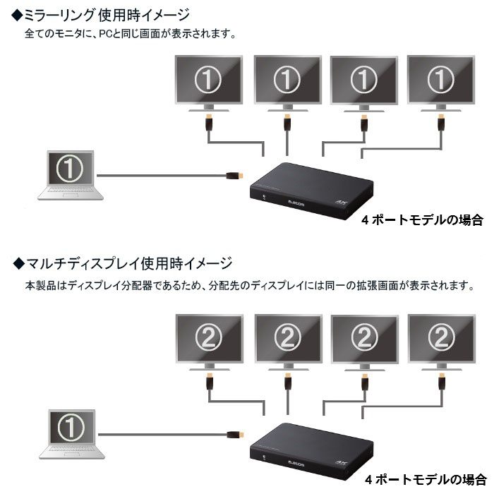 ミラーリングとマルチディスプレイ解説