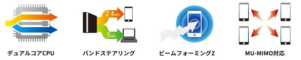 多彩な機能で高速通信を実現