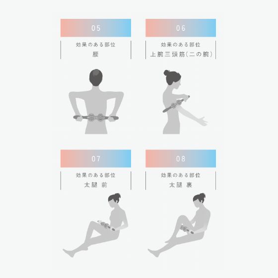 効果のある部位　腰、上腕三頭筋（二の腕）、太腿前裏