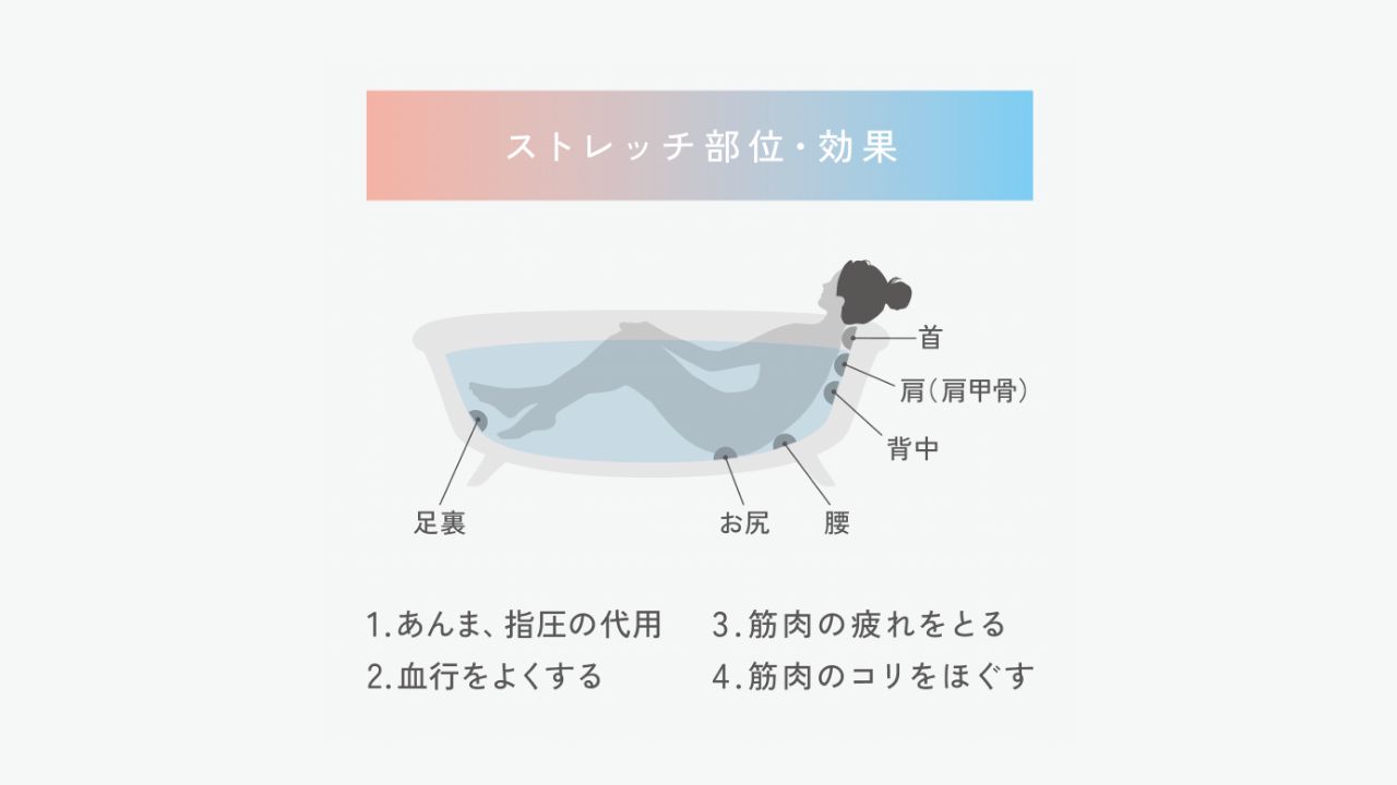 ストレッチ部位・効果