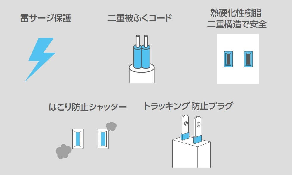 安全重視の機能を各種搭載