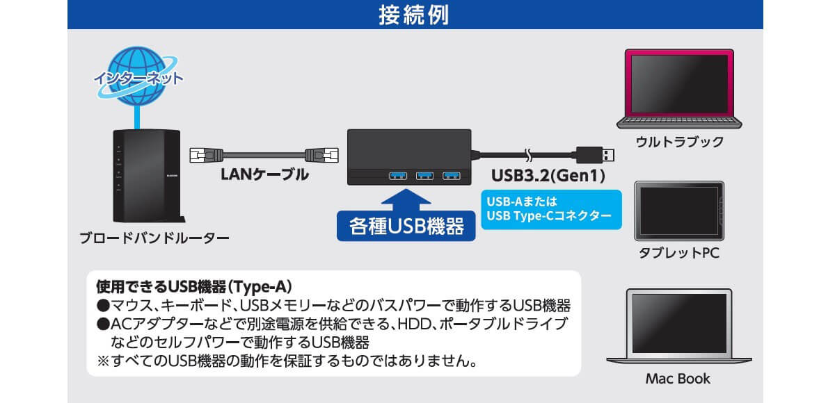 接続例