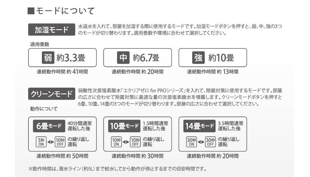 加湿モードとクリーンモード解説