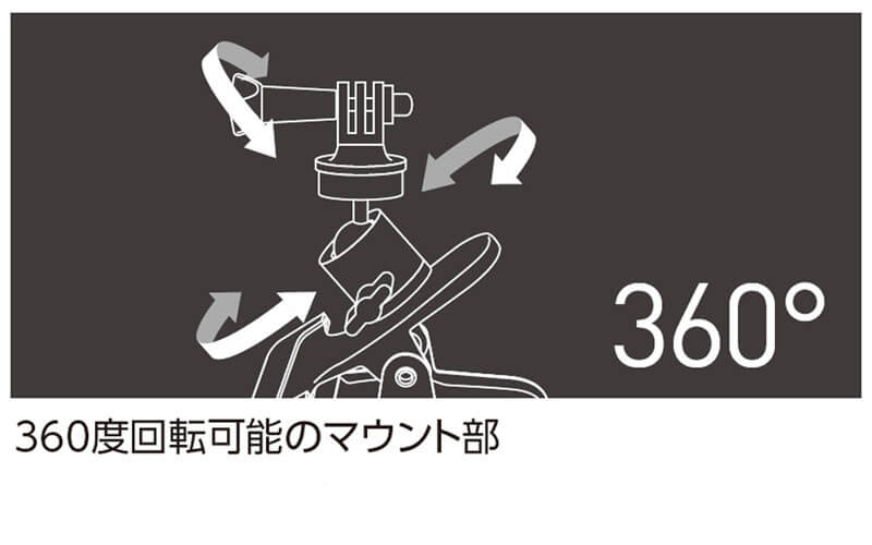 360度回転可能なマウント部