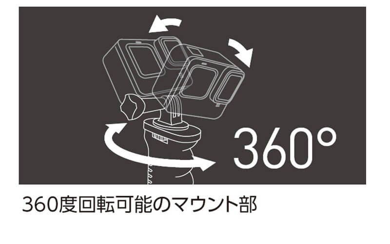 360度回転可能なマウント部