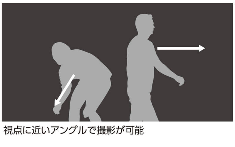 視点に近いアングルで撮影が可能