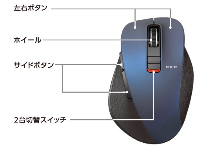 各ボタンにお好みの機能を割り当て！