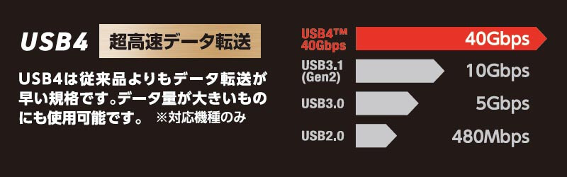 USB4対応で超高速データ転送