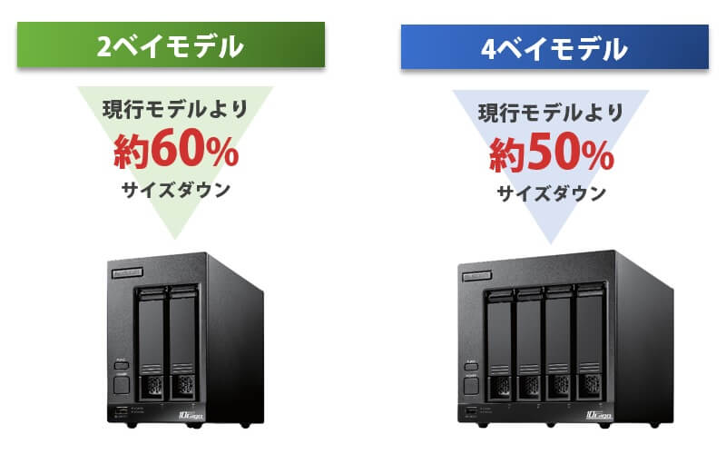 大幅なサイズダウンを実現！Windows Server IoT 2022 for Storage搭載