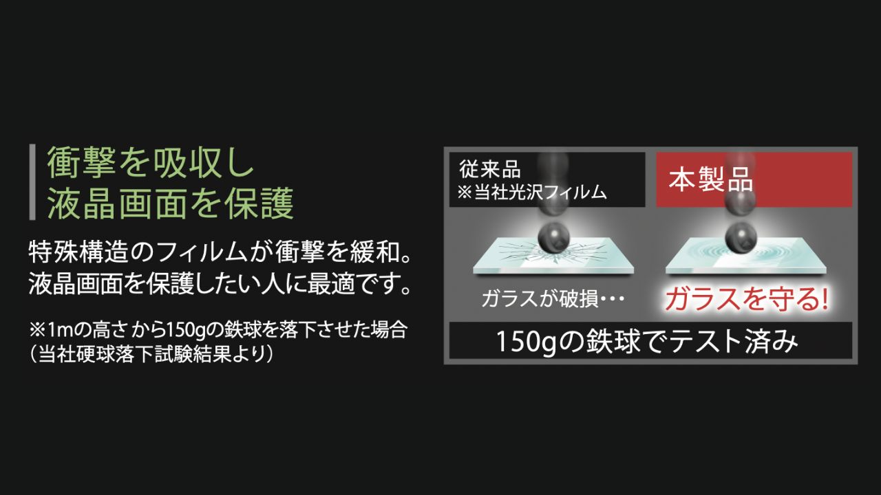 衝撃を吸収し、液晶画面を保護