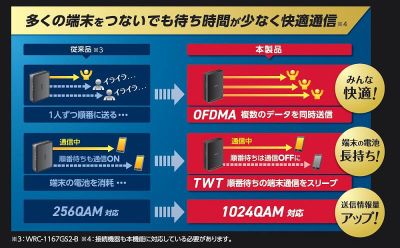 複数台接続でも快適通信