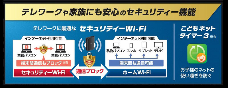 テレワークや家族にも安心のセキュリティー機能