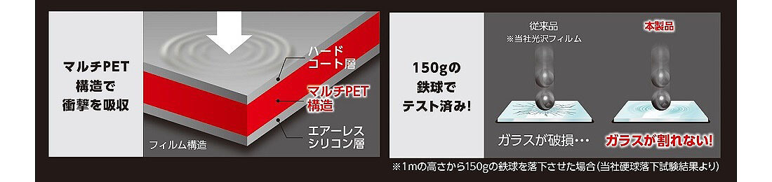 衝撃吸収性能を装備