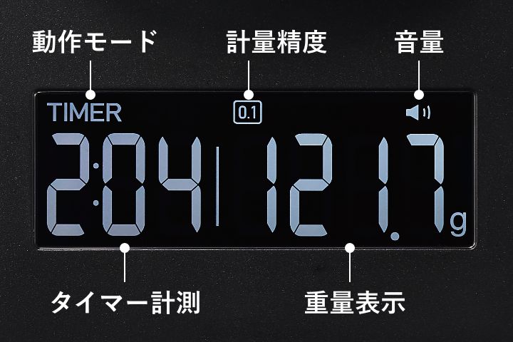 豆の量を0.1g単位で計量できる高精度計量