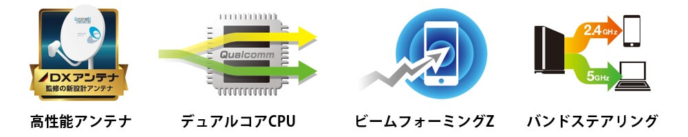 高速かつ安定した通信をサポートする多彩な機能を搭載