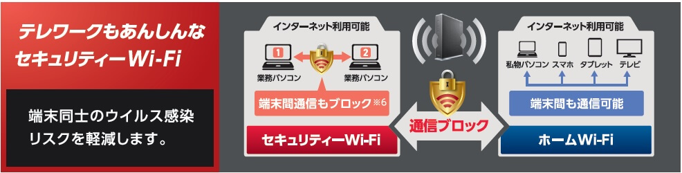 テレワークにも安心なセキュリティーWi-Fi