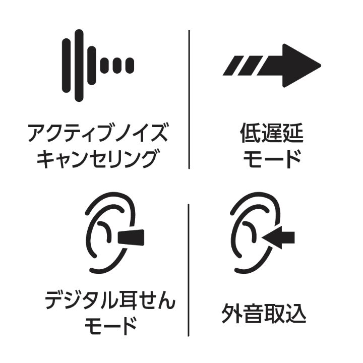 アクティブノイズキャンセリング　低遅延モード　デジタル耳せんモード　外音取込