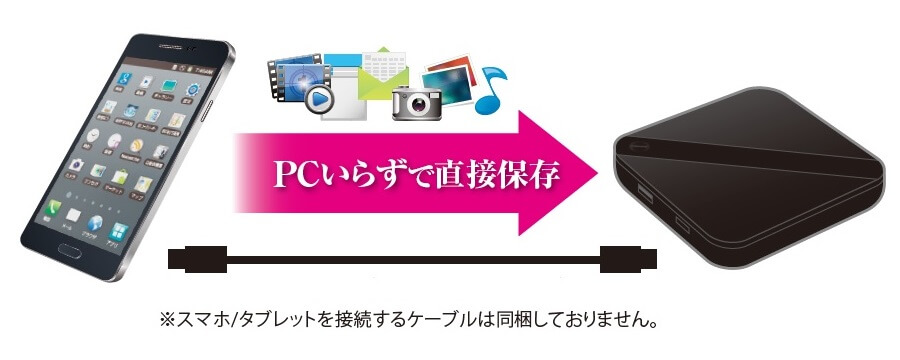 PCいらずで直接保存