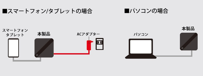 接続イメージ図