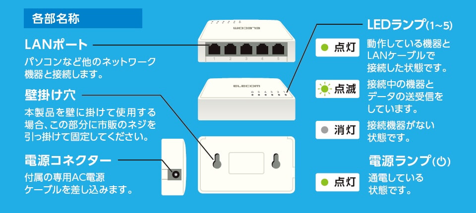 機能説明
