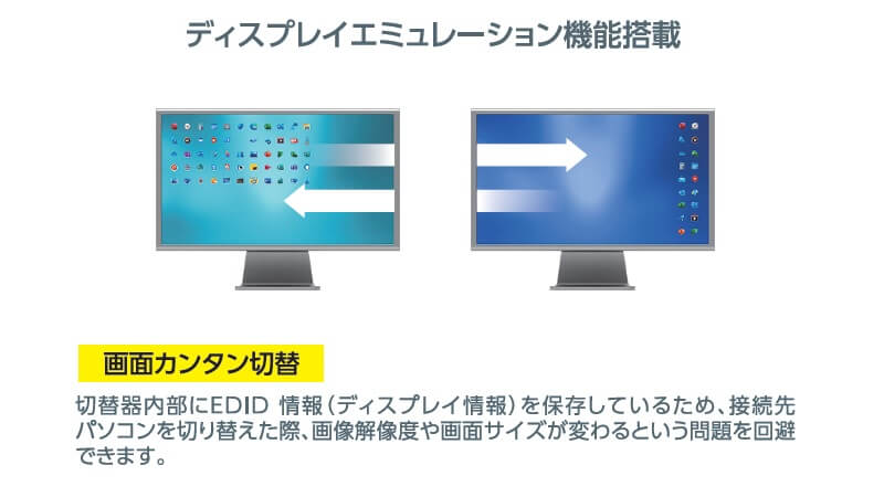 エミュレーション機能