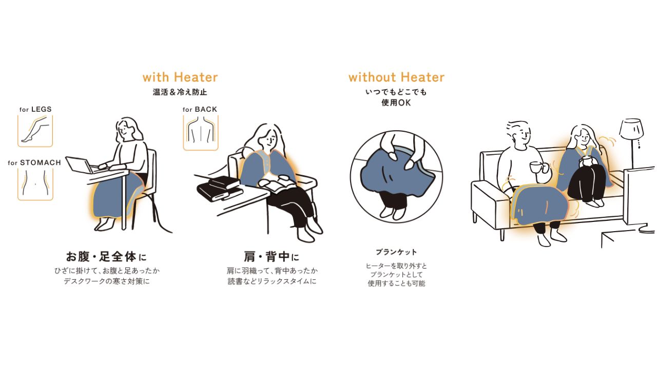 エクリアウォームのブランケット(HCW-B01シリーズ)を3年ぶりにリニューアル。ヒーターの平均温度を高めた他、ひざに掛ければ足元までしっかり覆うことができ、肩に羽織った際には上半身をすっぽり包み込む大きめサイズになりました