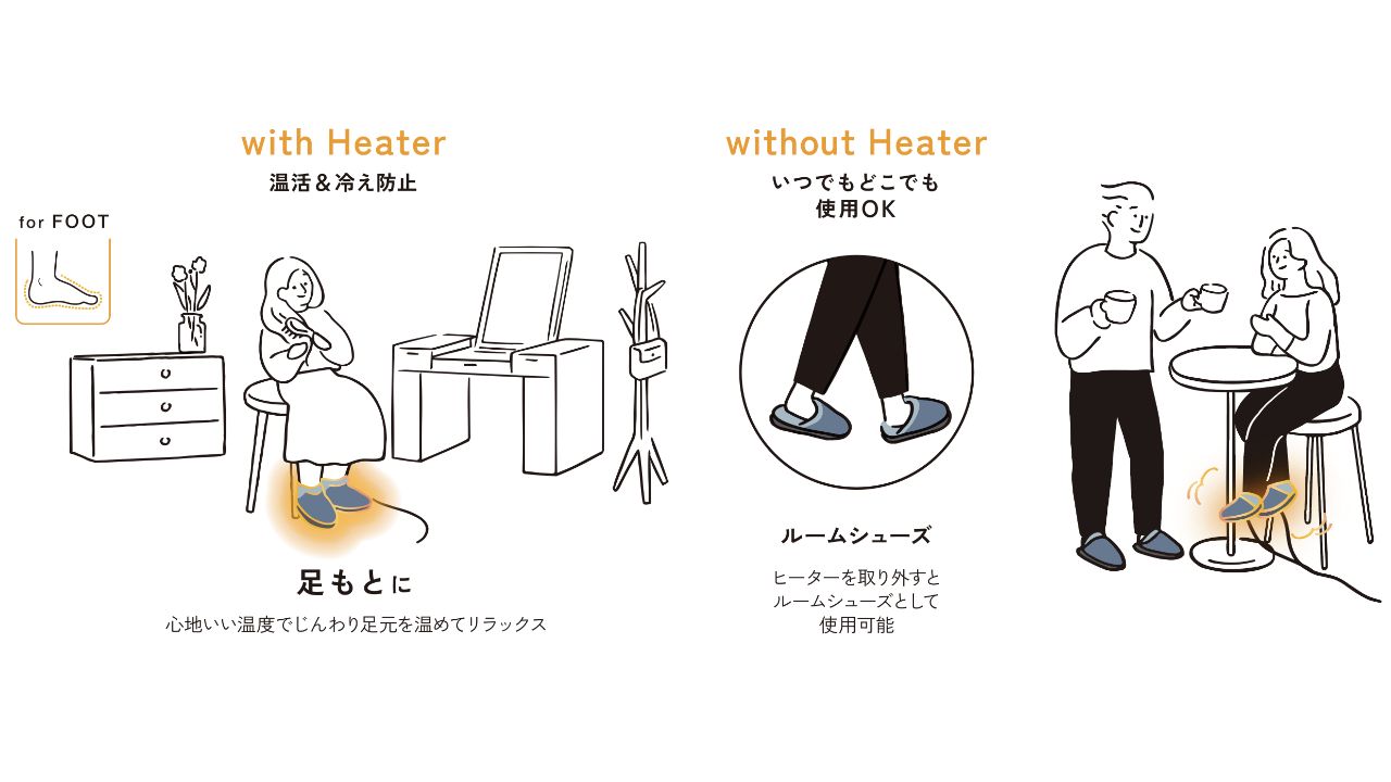 エクリアウォームのフットウォーマー(HCW-S01シリーズ)を3年ぶりにリニューアル。ヒーターの平均温度を高め、足の裏全面にヒーターを配置し、素早く足全体をあたためられるようになりました