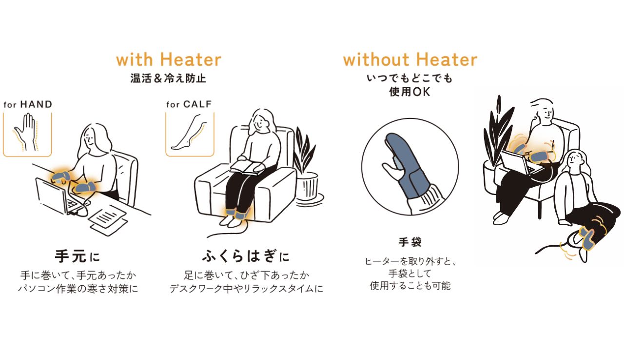 エクリアウォームシリーズに新登場。手首や足首に巻き付けて、気になる箇所をピンポイントであたためられるロールタイプのウォームアイテムです