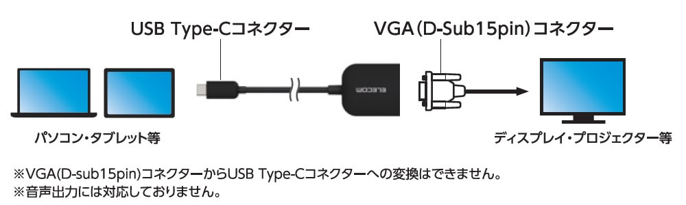 接続イメージ図