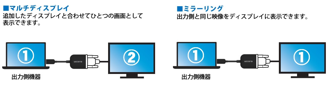2種類の表示モードに対応