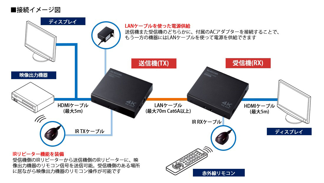 接続イメージ図