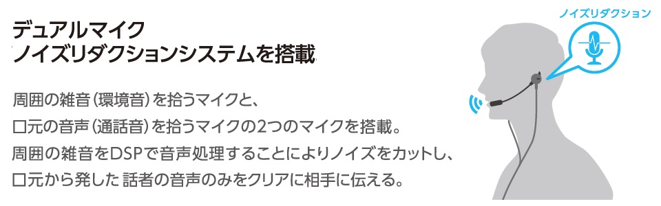 デュアルノイズリダクションシステムを搭載