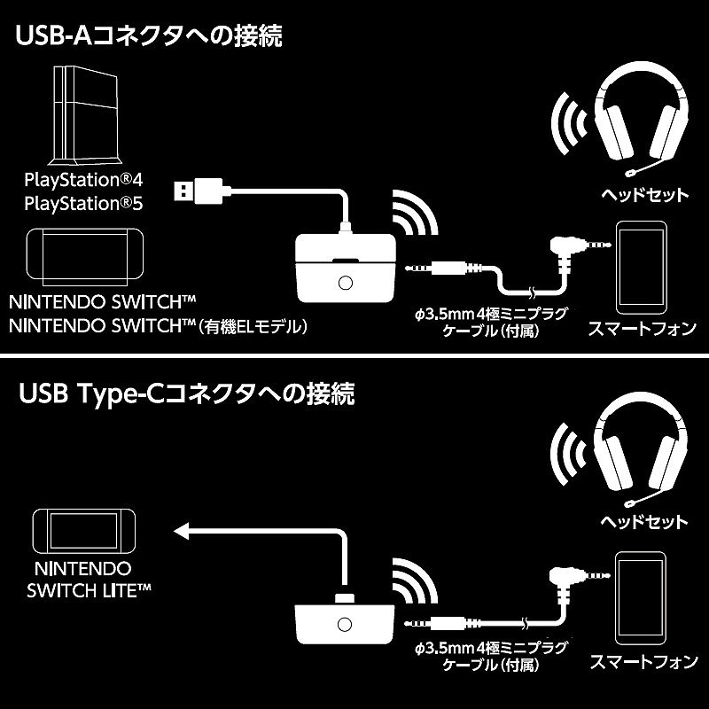 ゲーム音と通話音を同時に聴けるミキサー機能付き！3Dサラウンド対応