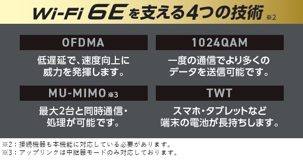 Wi-Fi 6Eを支える4つの技術