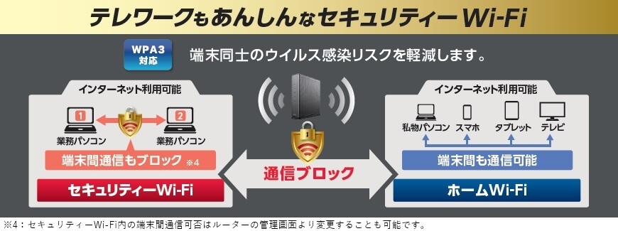 テレワークもあんしんなセキュリティーWi-Fi