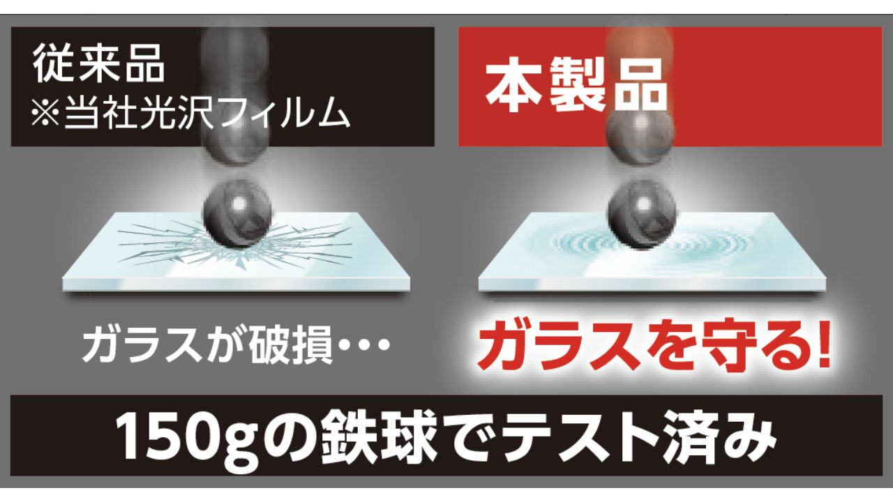 150gの鉄球でテスト済みの衝撃吸収フィルムがガラスを守る！