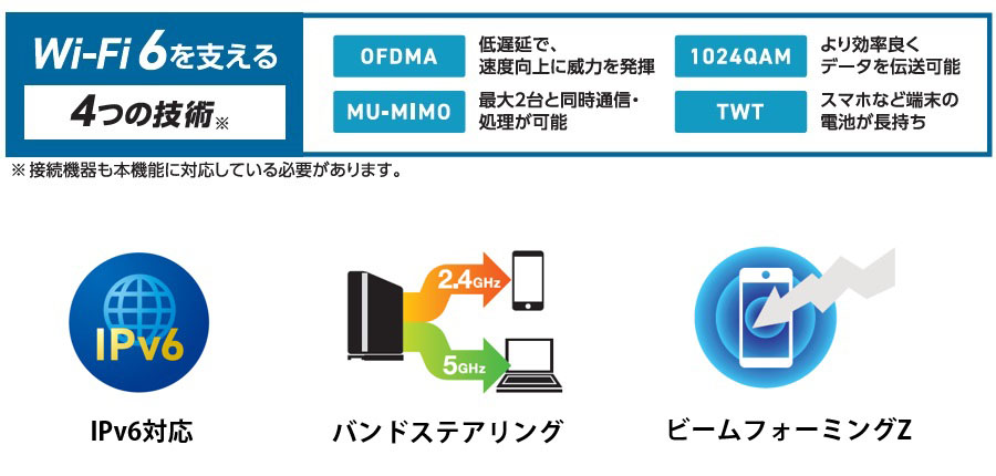 高速化と安定した通信を実現する多彩な機能を搭載