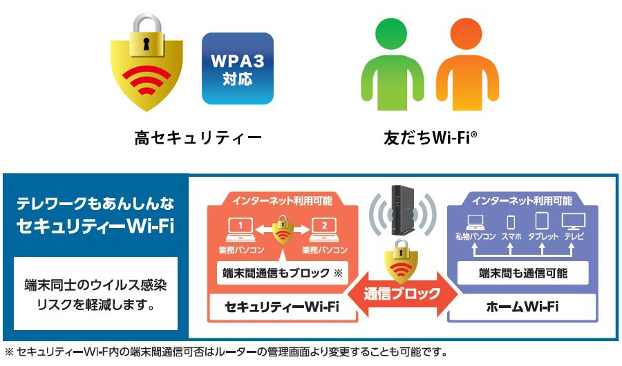 安心して使える多彩なセキュリティーも搭載