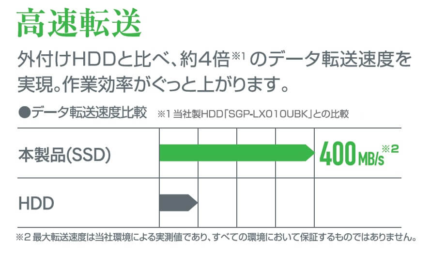 高速転送
