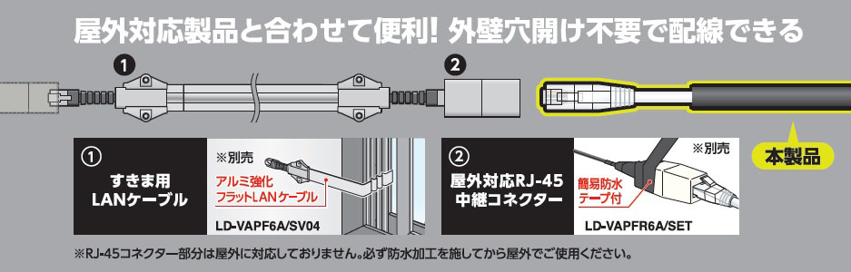 屋外対応製品と合わせて便利、外壁穴開け不要で配線できる