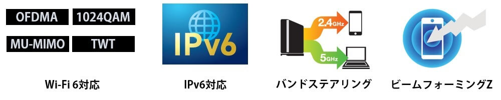 Wi-Fi 6 の技術など多彩な機能で高速化と安定した通信を実現
