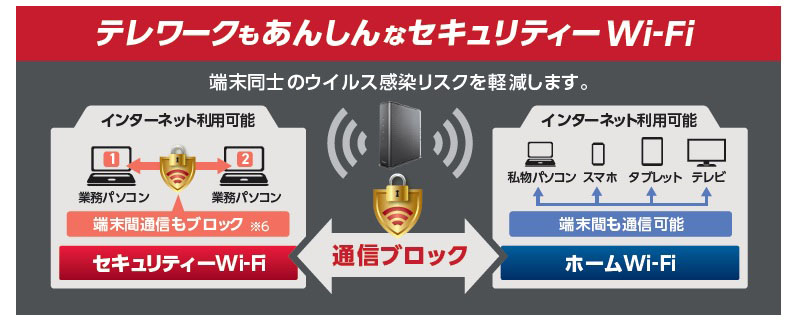 テレワークもあんしんなセキュリティWi-Fi