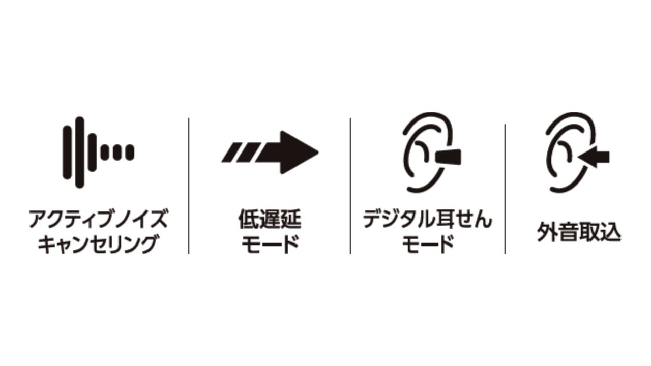ANCモードなど、4つのモードを搭載！