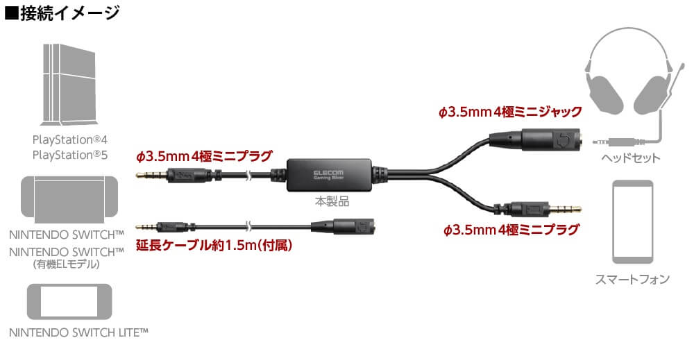 アナログミキサー接続イメージ