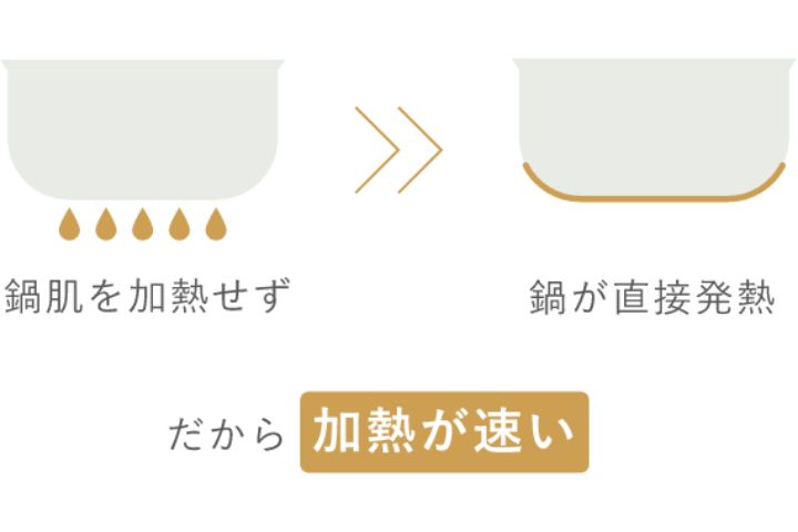 保温/LOW/MID/HIGHの4段階で出力調節が可能