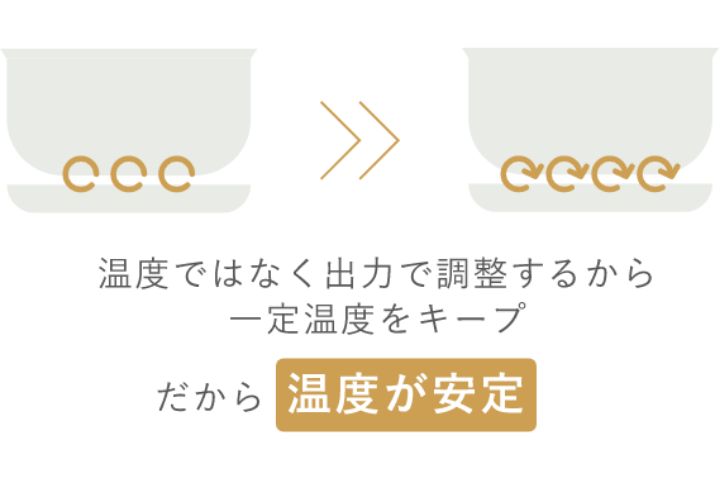 保温/LOW/MID/HIGHの4段階で出力調節が可能